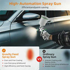 HVLP Air Spray Gun Kit for Automotive, Furniture & Industrial Painting