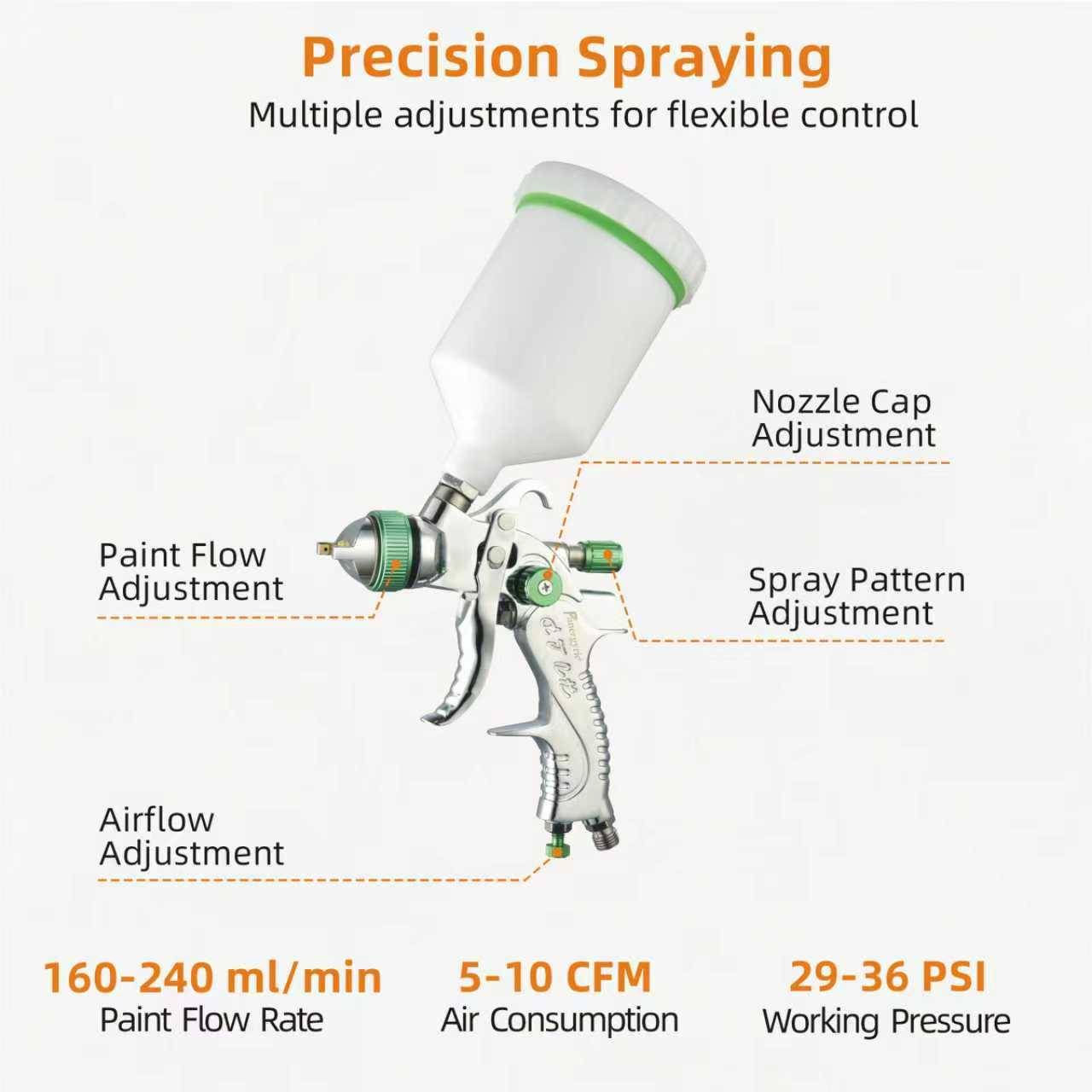 HVLP Air Spray Gun Kit for Automotive, Furniture & Industrial Painting