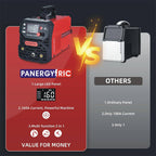 Panergyric MIG welder with large LED panel for DIY projects